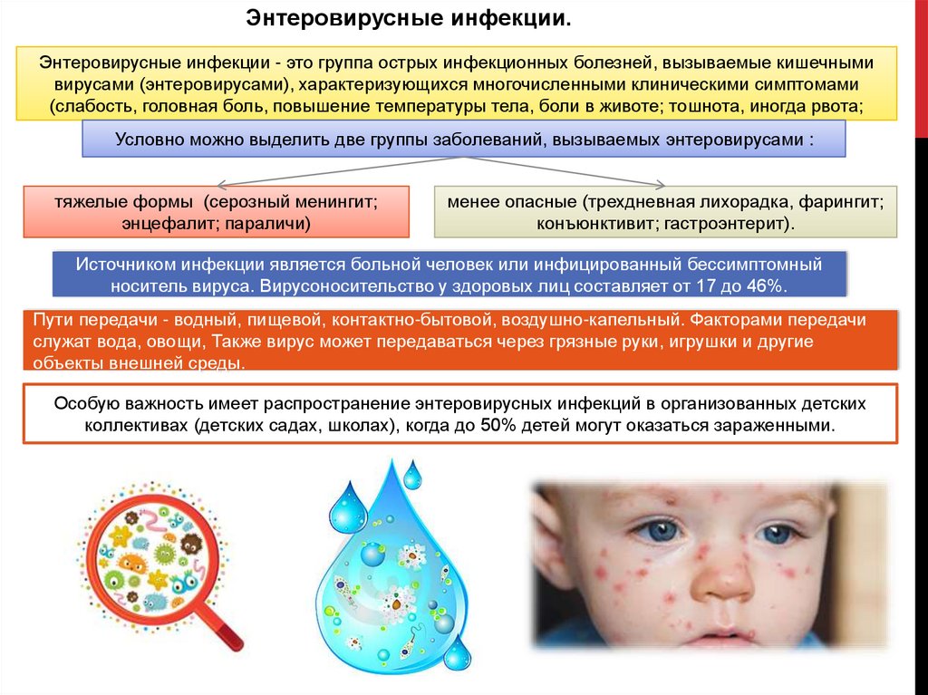 Энтеровирусная инфекция это. Энтеровирусная герпетическая инфекция. Энтеровирусная инфекция симптомы. Вирус Коксаки симптомы энтеровирус.