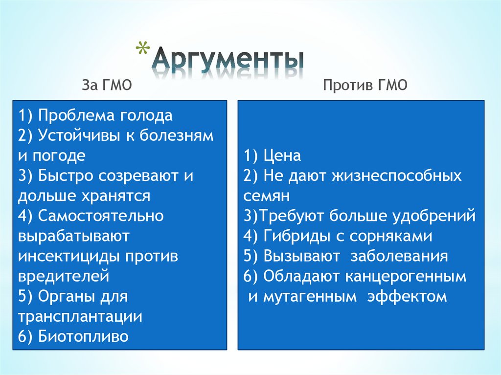 Презентация против гмо