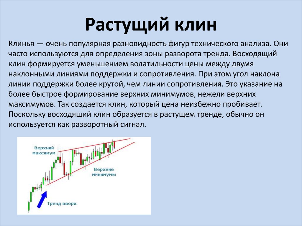 Клин обучение. Растущий Клин технический анализ. Растущий Клин. Фигура Клин в техническом анализе. Восходящий Клин в техническом анализе.