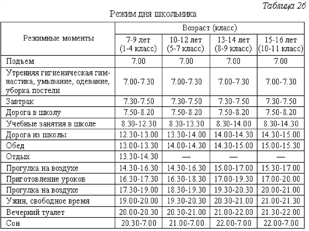 Режим дня план