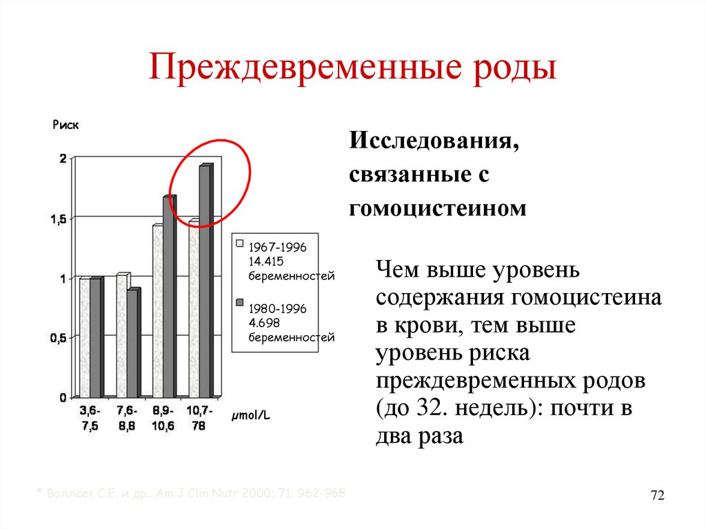 Исследование рода