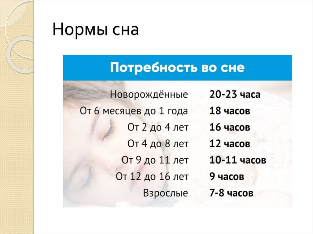 Сколько спать ребенку в 10 лет. Норма сна в 2.5 года ребенка. Возрастные нормы сна.
