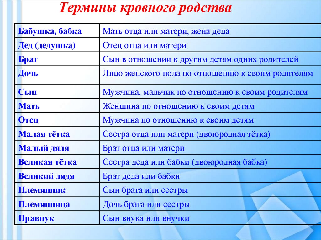 Степень родства в анкете образец