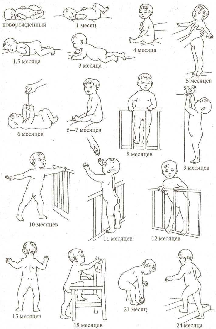 Достижение ребенка до года. Таблица развития новорожденного по месяцам. Развитие плода по месяцам до 1 года. Таблица развития ребенка до 1 года. Физическое развитие ребенка по месяцам до 1 года таблица.