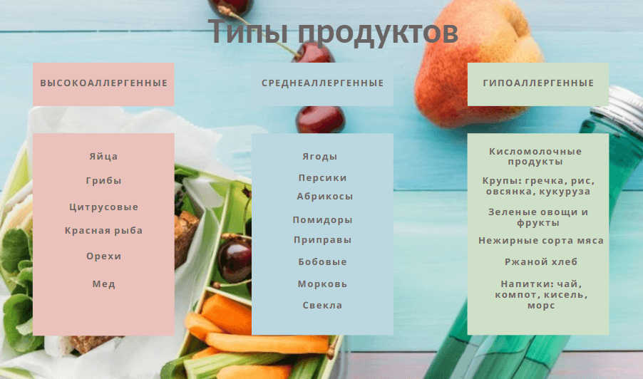 Аллергия на продукты. Атопический дерматит питание ребенка. Диета при атопический дерматит у детей. Диета при дерматите у детей. Пищевая аллергия у ребенка диета.