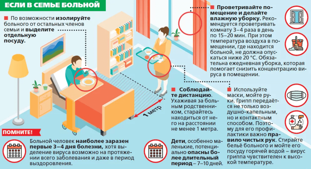 Сколько дней болели ковидом. Что делать если заболел коронавирусом. Памятка если ты заболел. Если дома больной гриппом памятка. Памятка что делать если заболели.