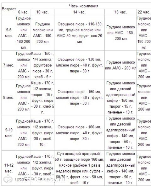 Можно ли кормить ребенка кашей три раза в день