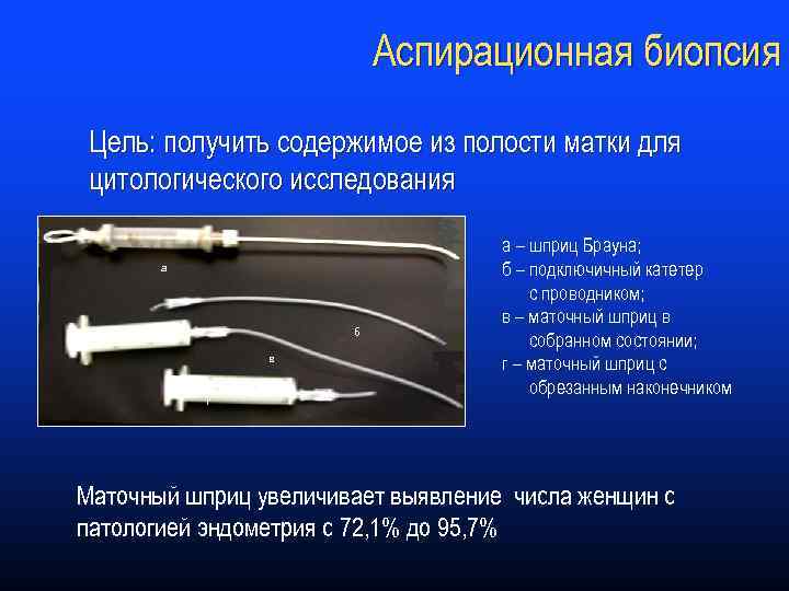 Карта вызова роды первый период