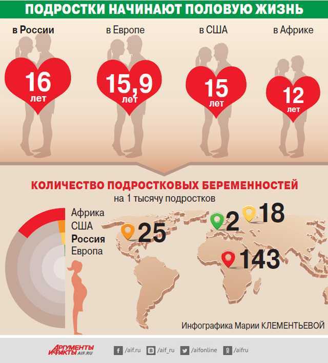 Карта с какого возраста