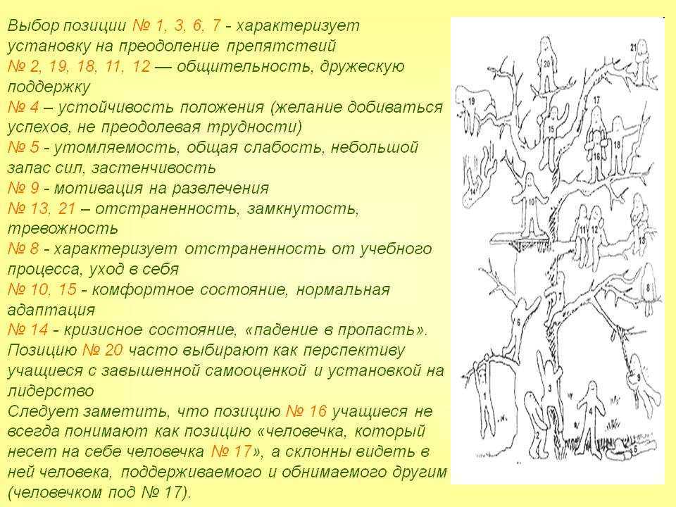 Тест кого бы я у ила. Проективная методика дерево Пономаренко. Методика дерево Пономаренко интерпретация. Тест дерево с человечками расшифровка для детей психологический. Методика Пономаренко дерево с человечками.