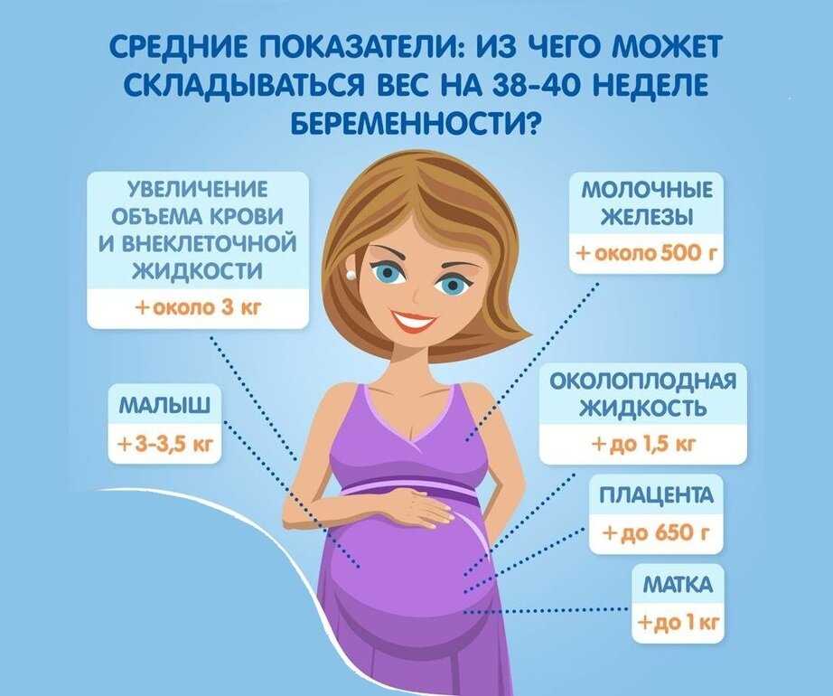 Как проходит беременность на 9 неделе: Удивительные изменения в организме