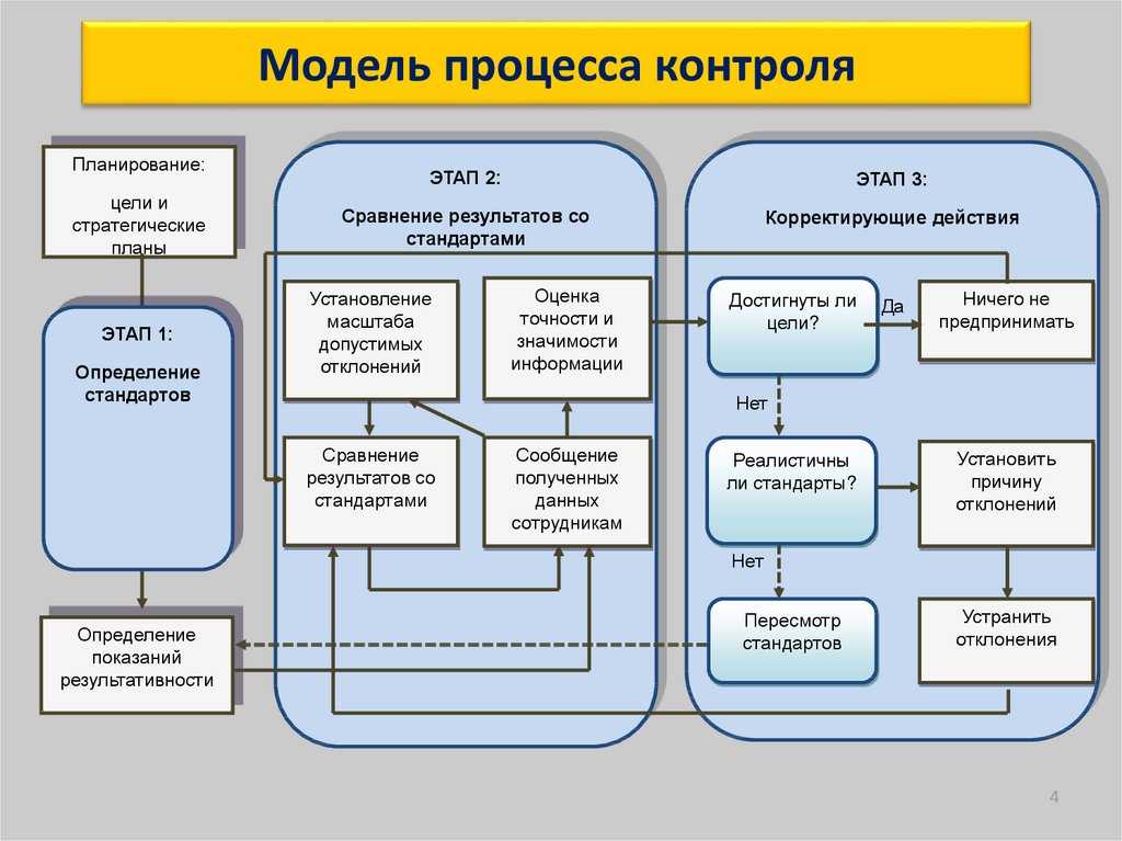 Алгоритм защиты проекта - 89 фото