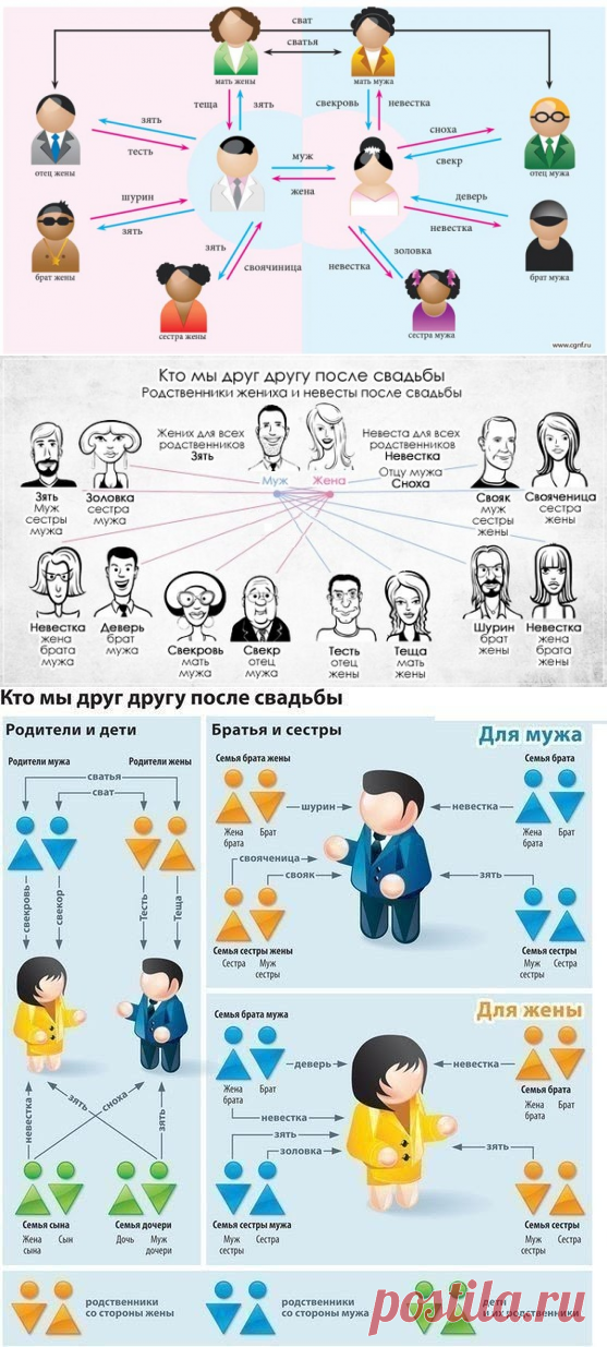 Кто Женился На Проститутке - бесплатные открытки