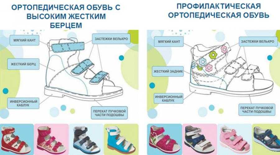 Когда ребенку одевать обувь. Ортопедическая обувь для детей. Правильная обувь для детей. Профилактическая обувь для детей. Детская обувь с ортопедической стелькой для малышей.