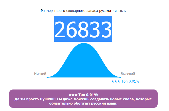 Тест на словарный запас. Размер словарного запаса. Размер твоего словарного запаса русского языка. Размер словарного запаса русского языка тест.