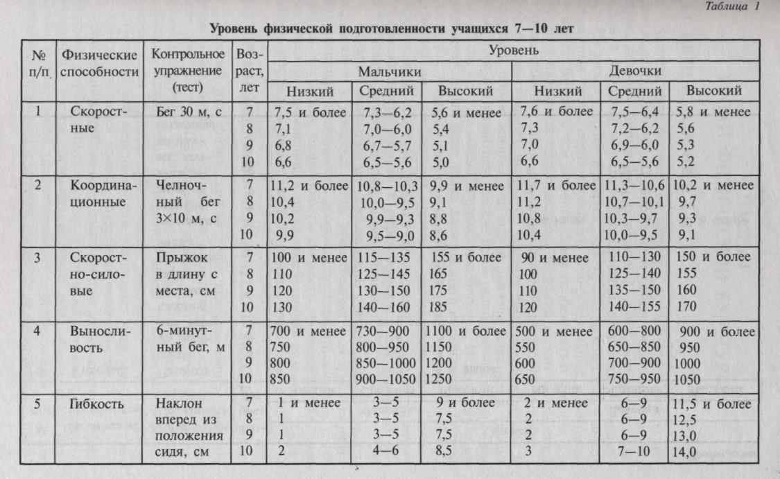 Ведомость уровня физической подготовленности кандидата в кадеты образец