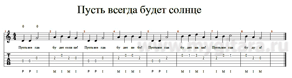 Кузнечик песня на гитаре на одной струне. Два веселых гуся табы для гитары. Два весёлых гуся на укулеле табы. Жили у бабуси 2 веселых гуся Ноты для гитары. Два веселых гуся Ноты для гитары.