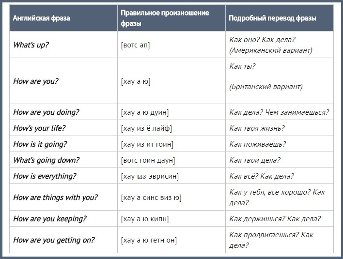 Презентация перевод на английский