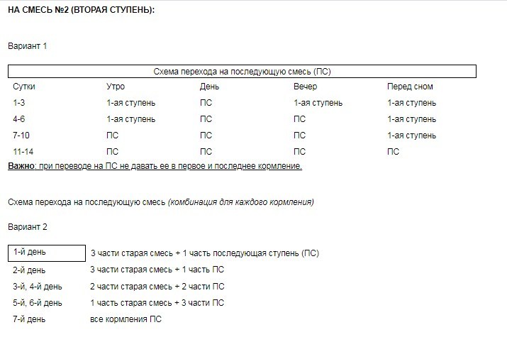 Как перейти с гв на ив. Смена смеси для новорожденных схема кормления. Схема ввода новой смеси в 6 месяцев. Схема как вводить новую смесь. Схема перехода на новую смесь при искусственном вскармливании 2.
