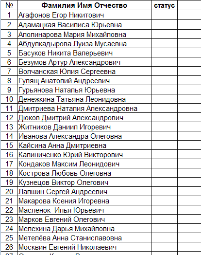 Отчества мужские. Список фамилий. Список фамилий имен и отчеств. Русские фамилии список.