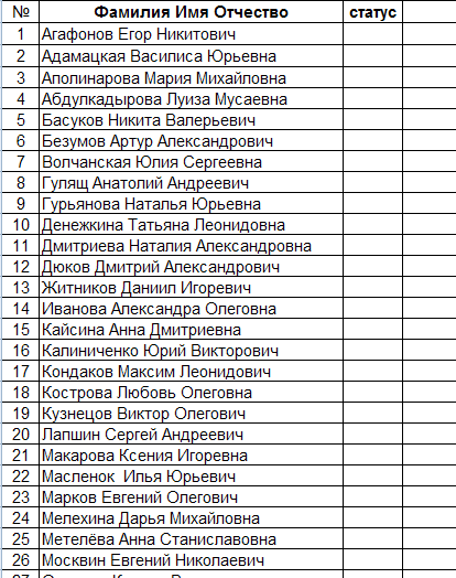 Российские имена фамилии. Список фамилий. Список фамилий имен и отчеств. Русские фамилии список.