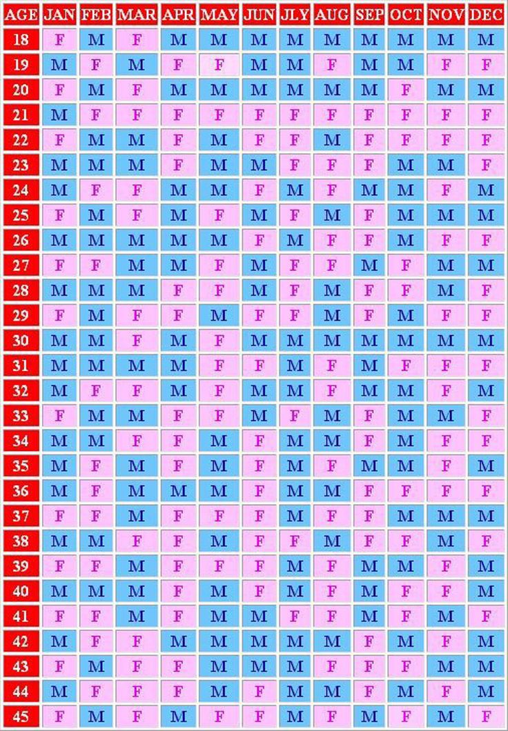 Календарь беременности по годам. Календарь пол ребенка. Таблица определения пола. Китайский календарь пола ребенка. Таблица пола ребенка.