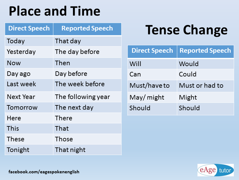 His place перевод. Таблица direct and reported Speech. Английский direct Speech и reported Speech. Reported Speech изменение слов. Reported Speech слова.