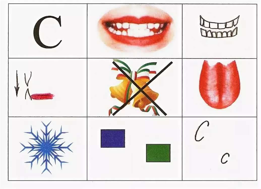 Схема характеристики звуков. Схема артикуляции звука ш. Схема анализа артикуляции звука. План схема артикуляционной характеристики звука. Схема артикуляции звука ж.