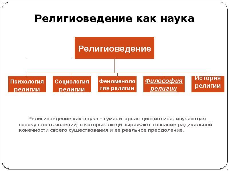 Разработка планов и программ экономического и социального развития это наука или религия