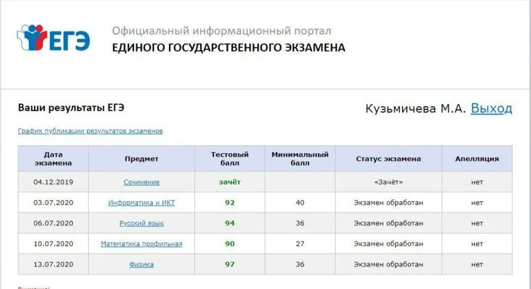 Как выглядят результаты огэ фото