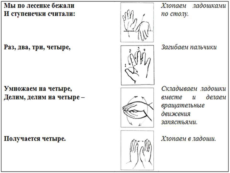 Картинки пальчиковая гимнастика для детей 5 лет