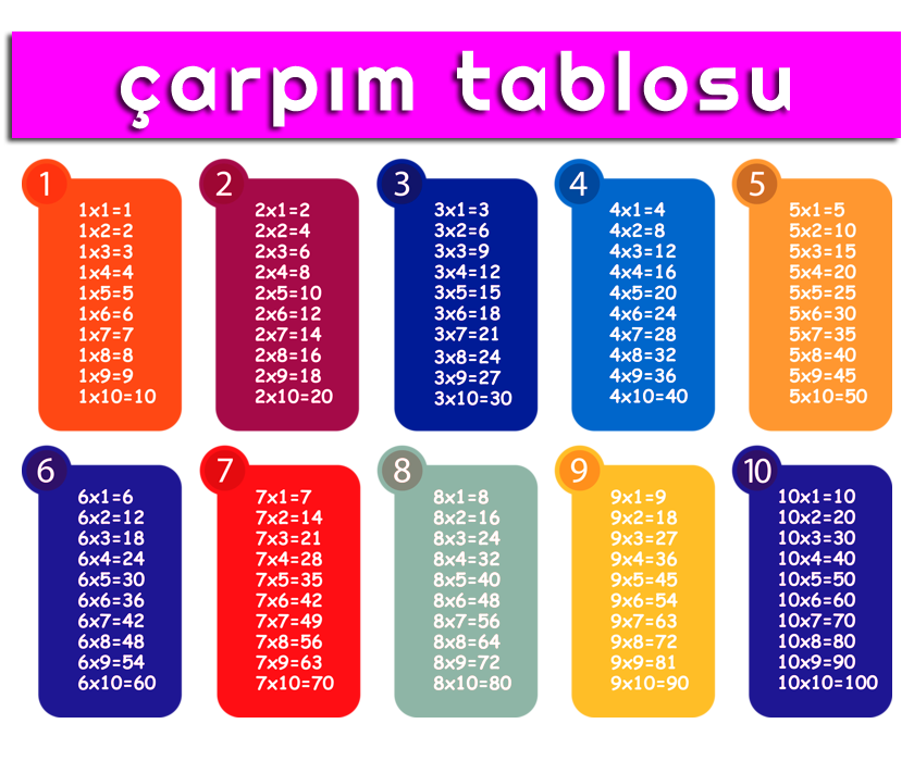 Таблице 3 7. Таблица умножения знаков. Çarpim. Таблица умножения табло. Таблица умножения на 0.