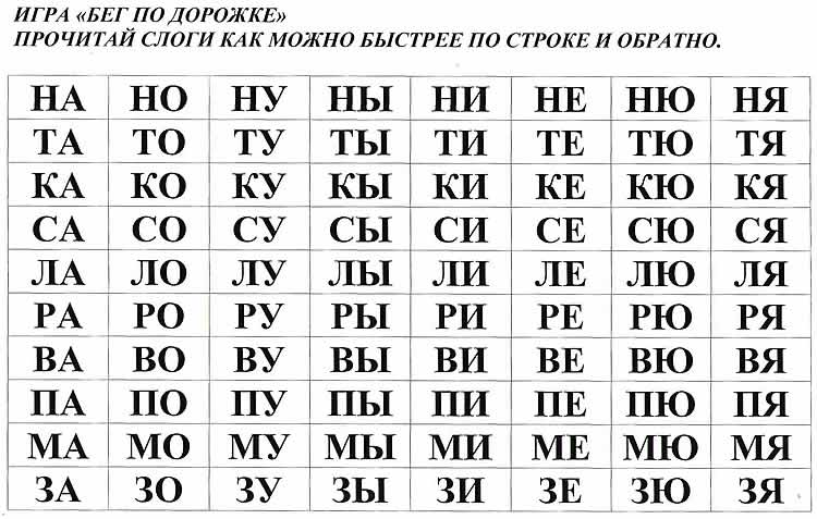 Слоговые таблицы нефедова. Слоговые таблицы для обучения чтению для дошкольников. Слоговая таблица для 1 класса для чтения. Слоги для чтения 5 лет карточки для детей. Таблица слогов для чтения 1 класс.