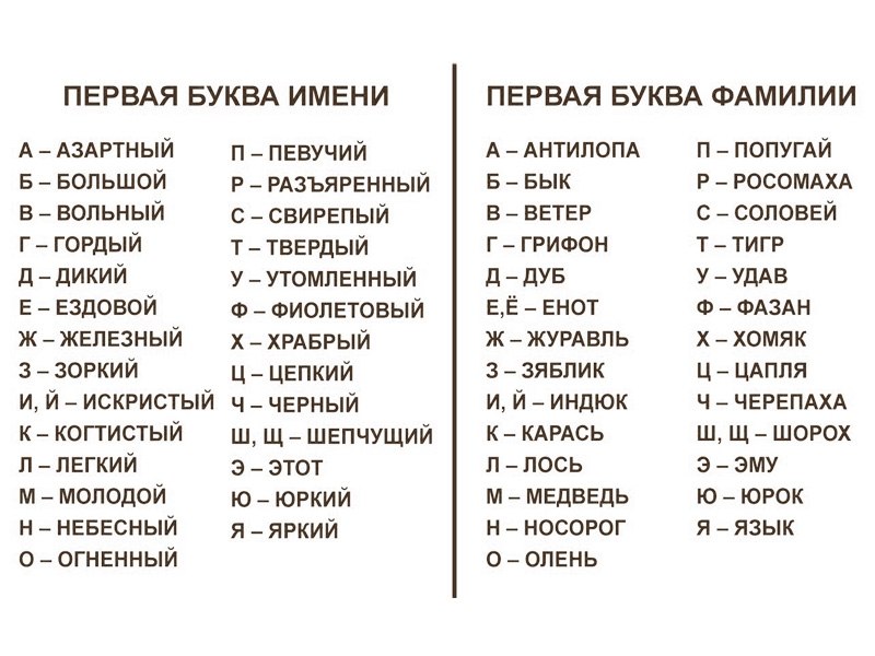 Имя по отношению к псевдониму 7 букв. Имена на букву а. Женские имена. Русские имена на букву а. Клички на букву к.