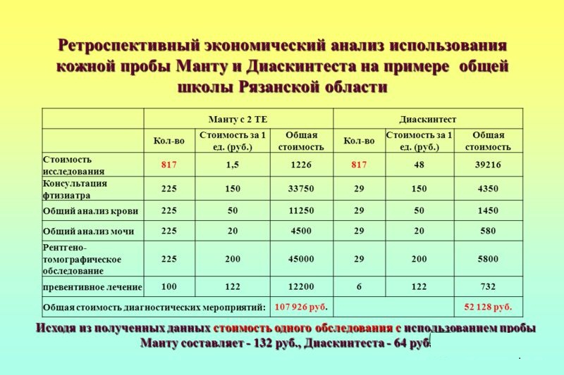 Норма манту в 3 года фото и таблица