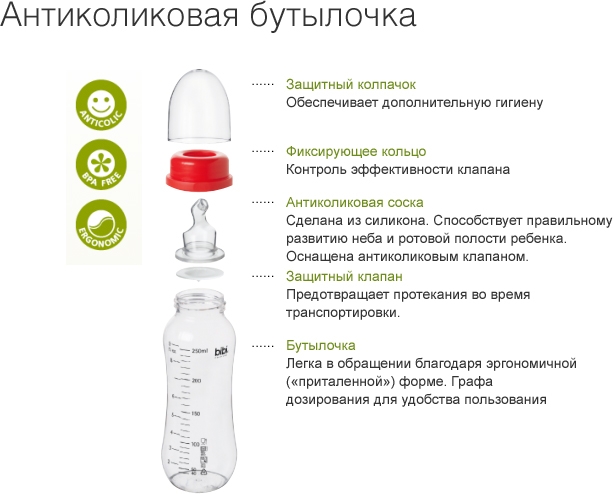 Как правильно держать бутылочку. Антиколиковая бутылочка для новорожденных. Бутылочка для кормления новорожденного антиколиковая. Соска для бутылочки система антиколик. Для новорожденных соска антиколиковая антиколиковая.