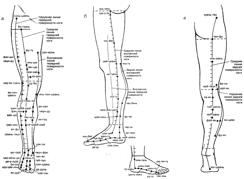 Акупунктурные точки на стопе человека схема расположения