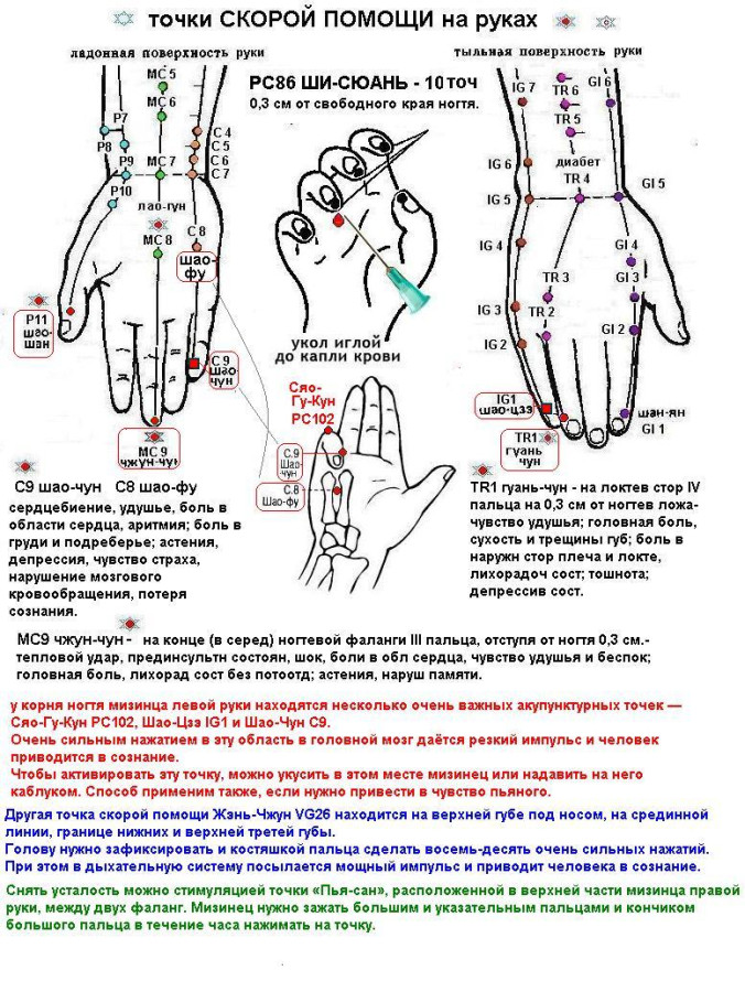 Точечный массаж руки схема