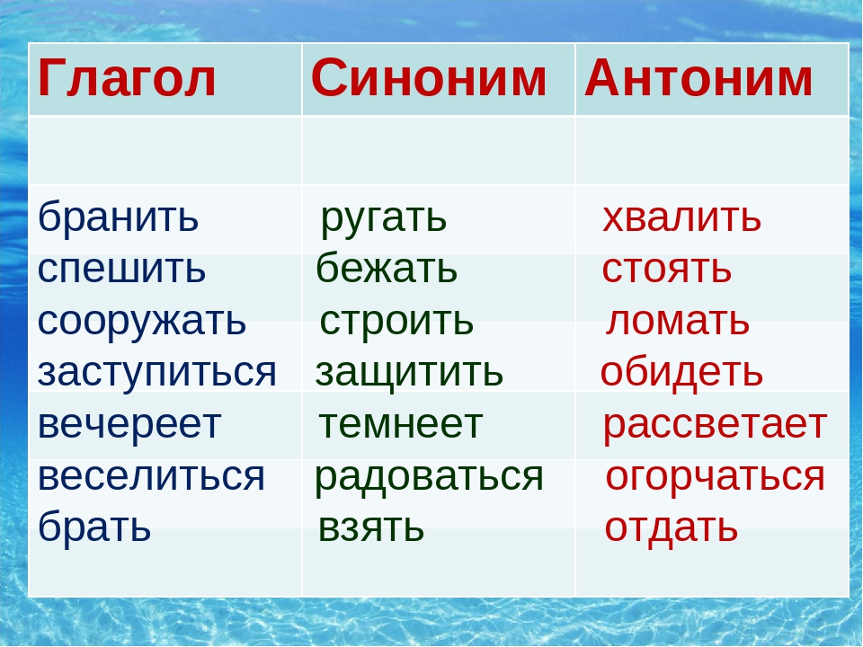 Подбери к данным глаголам антонимы запиши по образцу