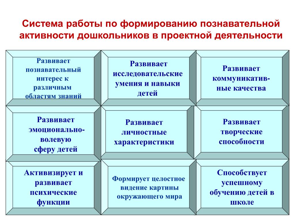 Познавательное развитие дошкольников презентация