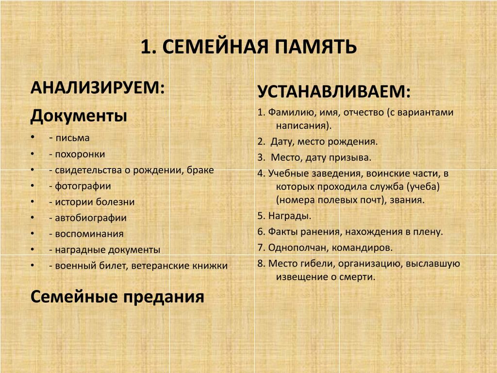 Памяти семьи. Семейная память. Семейная память примеры. Семейная народная и культурная память. Семейной памяти семейная память.