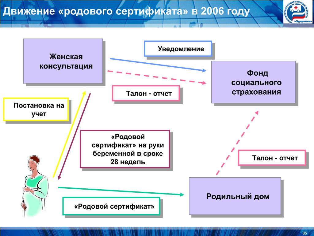 Родовой сертификат презентация