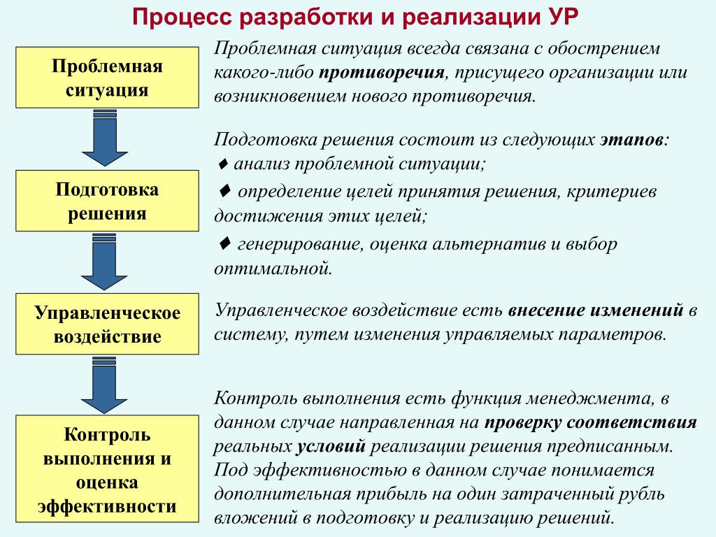 Корректировка проекта производится на этапе