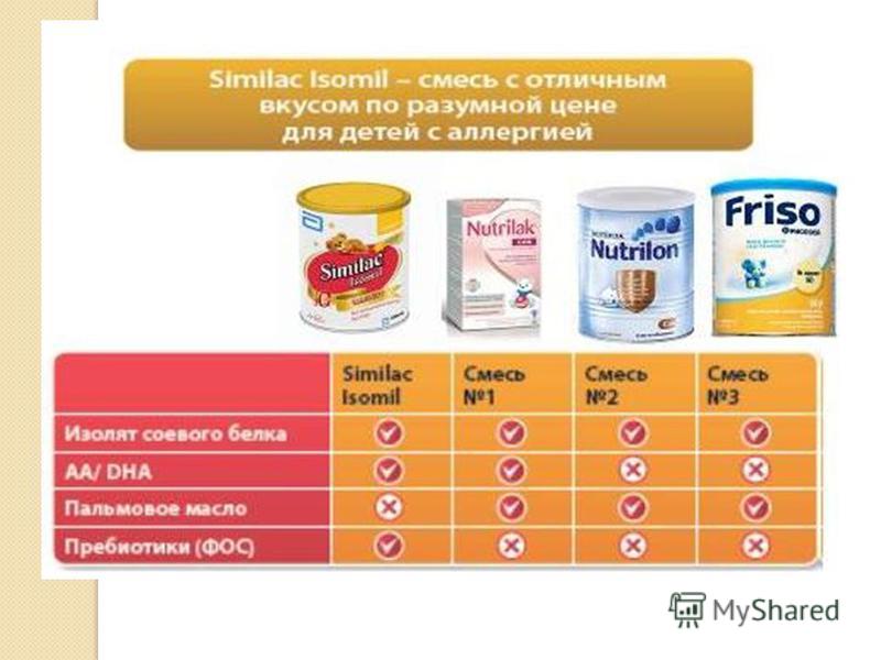 Подходит ли смесь новорожденному. Смеси для аллергиков до года. Детская смесь для аллергиков до года. Смесь для новорожденных для набора веса. Адаптированные смеси для грудничков до года.