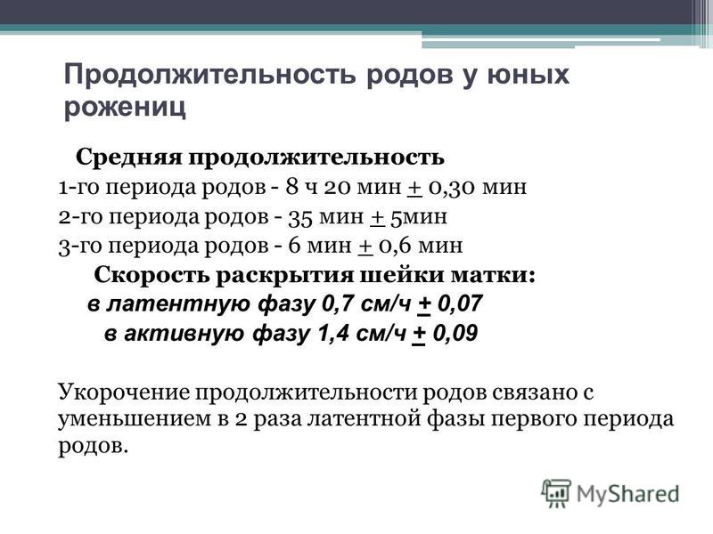 Продолжительность родов