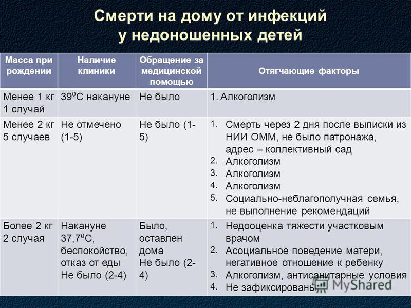 Выписка недоношенных детей