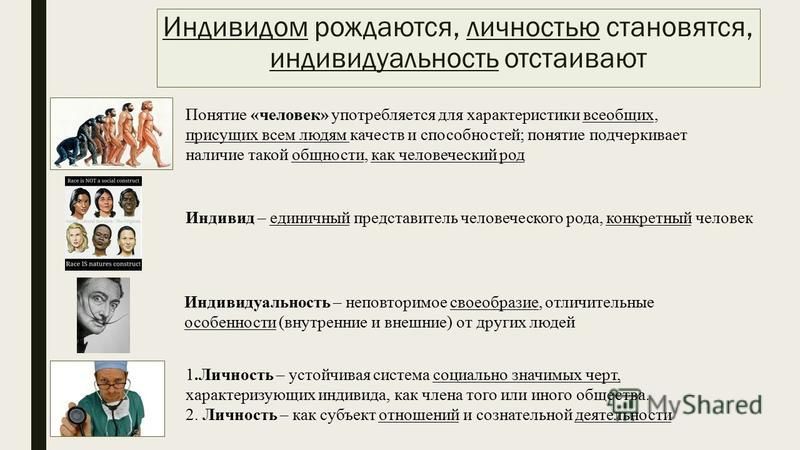 Понятия человек вид. Индивидом рождаются личностью становятся. Индивидами рождаются личностью становятся индивидуальность. Человек рождается личностью. Человек становится личностью.