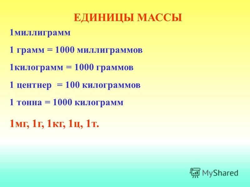 Сколько в одном литре килограмм салата