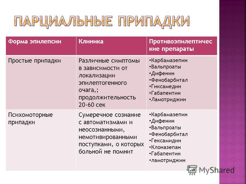 Препараты от эпилепсии. Препараты при эпилепсии. Препараты от эпилепсии для детей. Препараты от эпилептических припадков. Седативные препараты при эпилепсии.