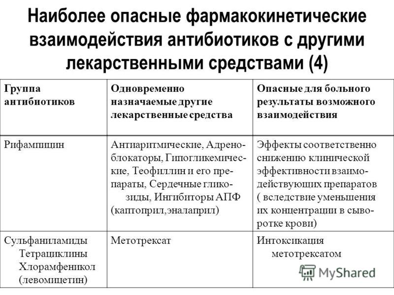 Другими препаратами. Взаимодействие антибиотиков. Взаимодействия антибиоти. Рифампицин группа антибиотиков.